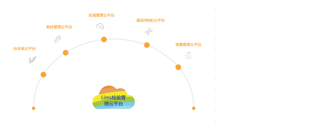 Lims系統(tǒng)